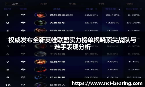权威发布全新英雄联盟实力榜单揭晓顶尖战队与选手表现分析