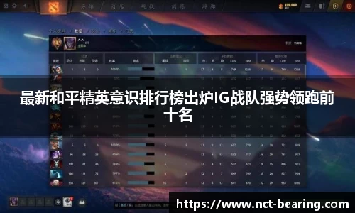 最新和平精英意识排行榜出炉IG战队强势领跑前十名